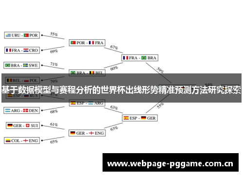 基于数据模型与赛程分析的世界杯出线形势精准预测方法研究探索 基于数据模型与赛程分析的世界杯出线形势精准预测方法研究探索